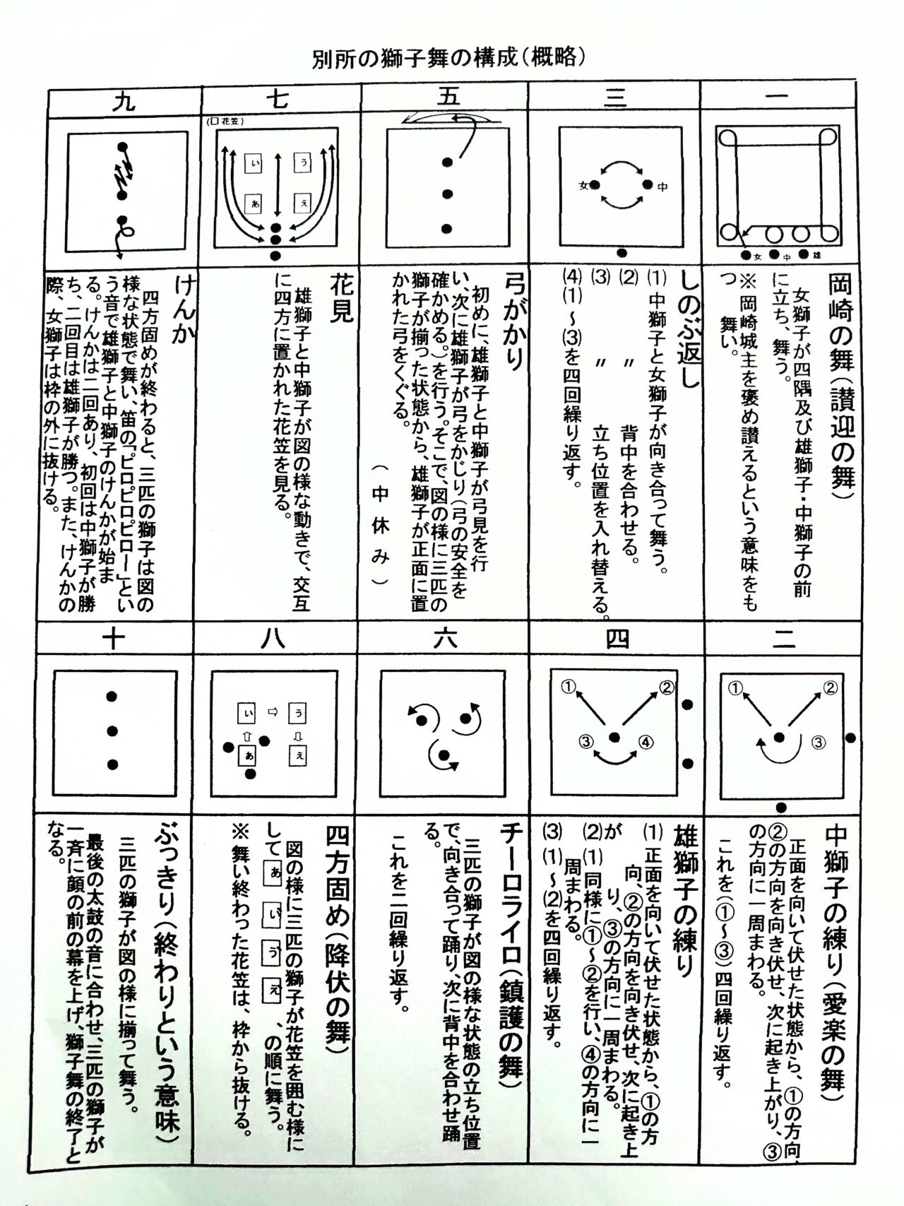別所の獅子舞2025_獅子舞概略