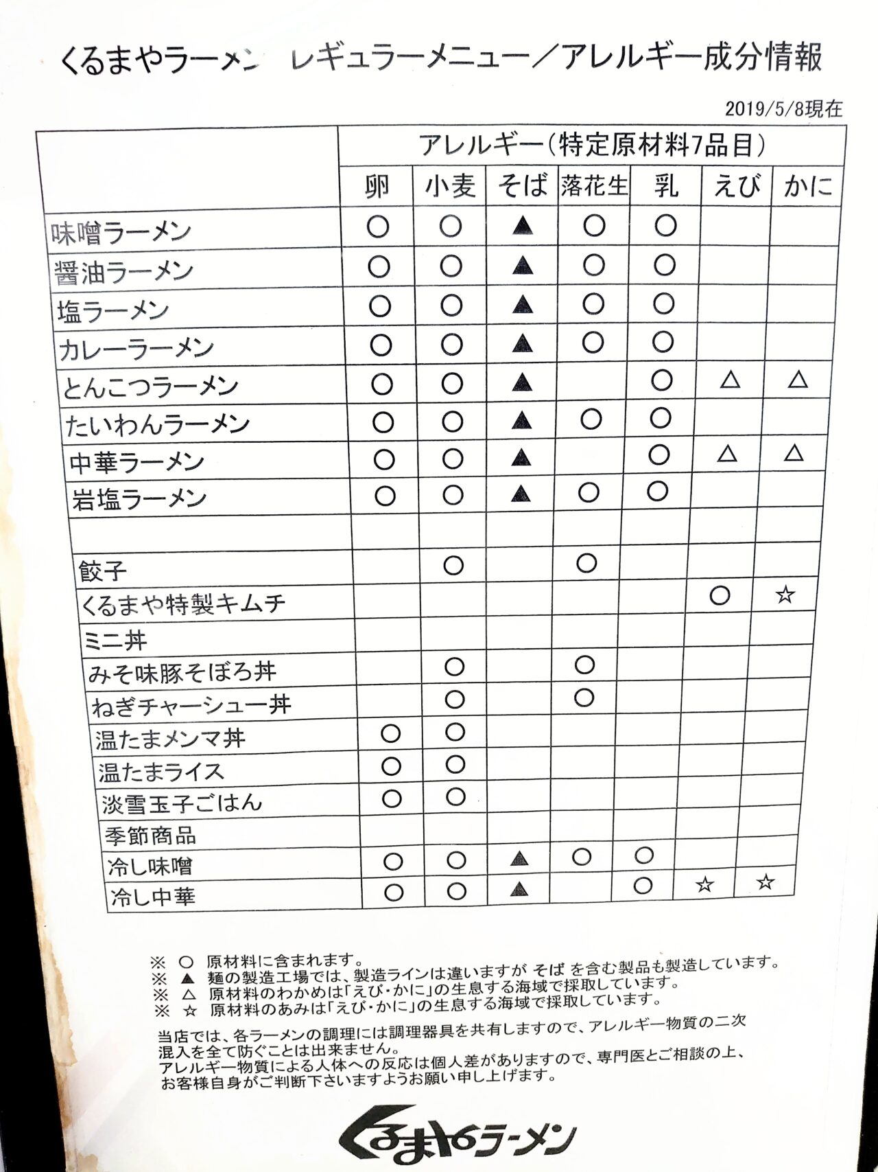 くるまやラーメン_アレルギー情報
