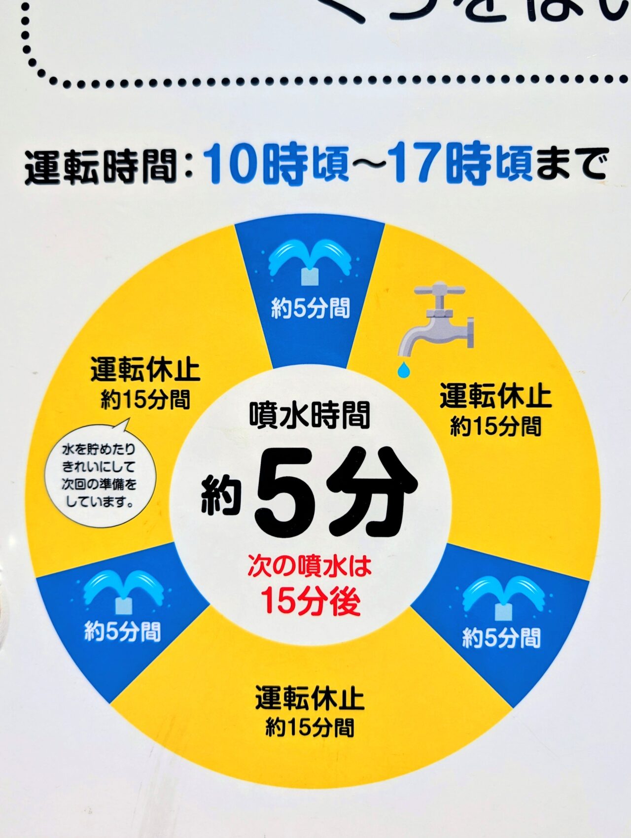 BIGHOP噴水2026_運転時間